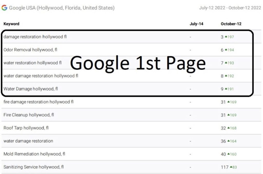 On-Page SEO Optimization Services supporting visual